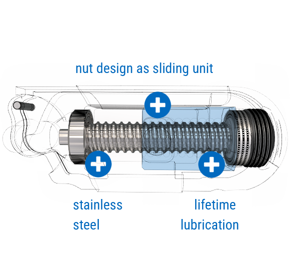 Go to Miniature Ball Screw Overview