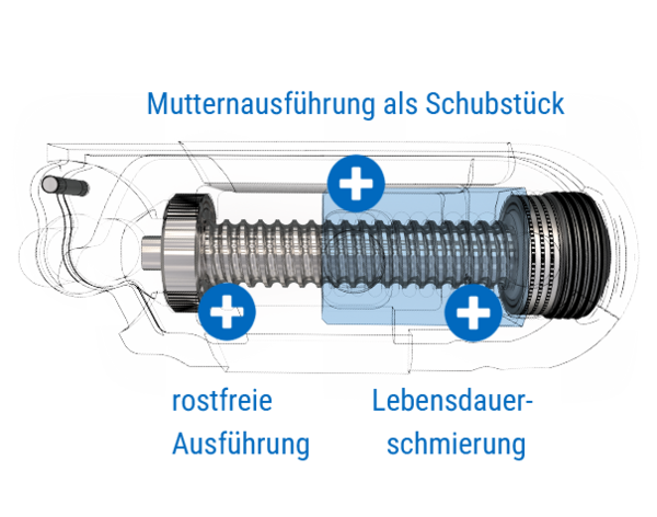 Miniature Ball Screw Overview